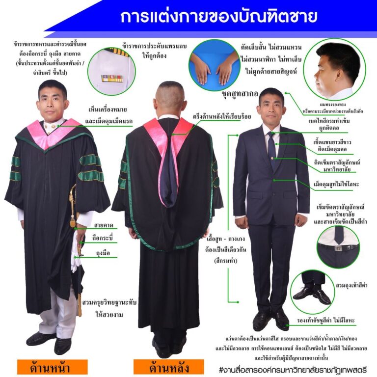 การแต่งกายบัณฑิต มหาบัณฑิต และสีครุยวิทยฐานะ ในพิธีพระราชทานปริญญาบัตร ประจำปี พ.ศ. 2566