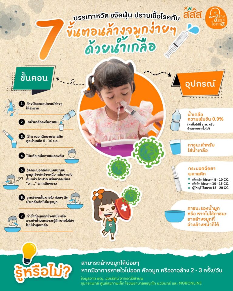 วิธีการล้างจมูกง่ายๆ ด้วยน้ำเกลือ