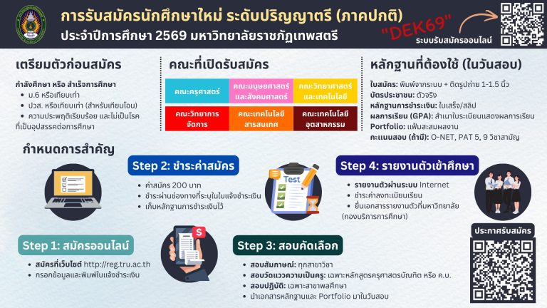 เปิดรับสมัครนักศึกษาใหม่ ป.ตรี ปี 69 (ภาคปกติ)