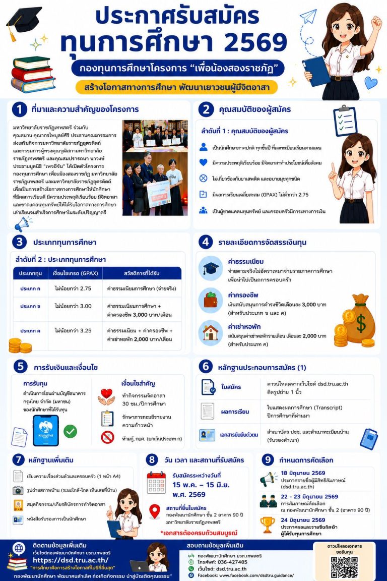 เปิดรับสมัครแล้ว! ทุนการศึกษา ประจำปีการศึกษา 2569 