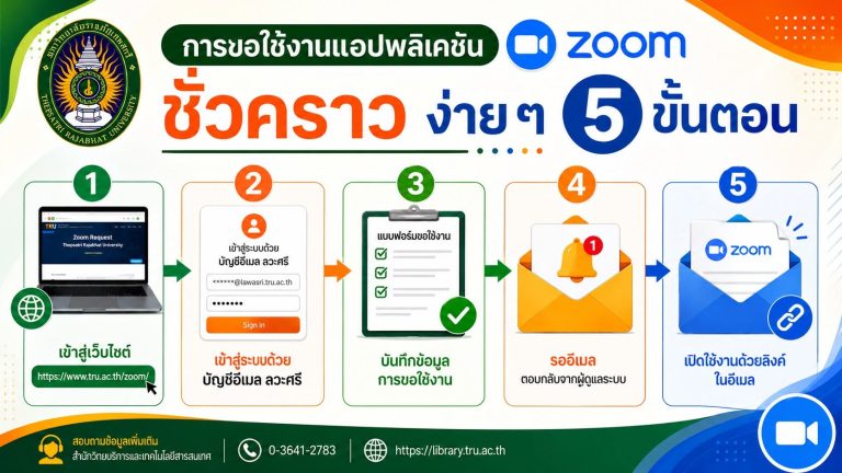 อัพเกรดมาใหม่ ขอใช้งานแอพพลิเคชัน zoom ชั่วคราว
