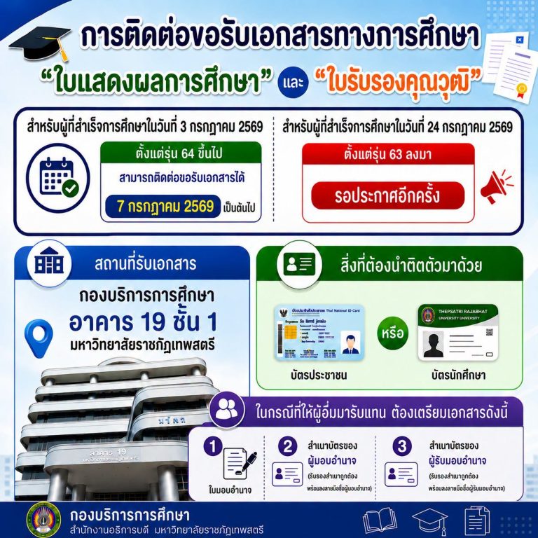 สำหรับนักศึกษาที่วันสำเร็จการศึกษาขึ้นวันที่ 3 กรกฎาคม 2569ตั้งเเต่รุ่น 64 ขึ้นไป สามารถติดต่อขอรับเอกสารได้ตั้งเเต่วันที่ 7 กรกฎาคม 2569สำหรับนักศึกษาที่วันสำเร็จการศึกษาขึ้นวันที่ 24 กรกฎาคม 2569ตั้งเเต่รุ่น 63 ลงมา รอติดตามประกาศนะครับผมตรวจสอบรายชื่อได้ที่หรือ ในระบบบริการการศึกษา หัวข้อ ตรวจสอบจบ