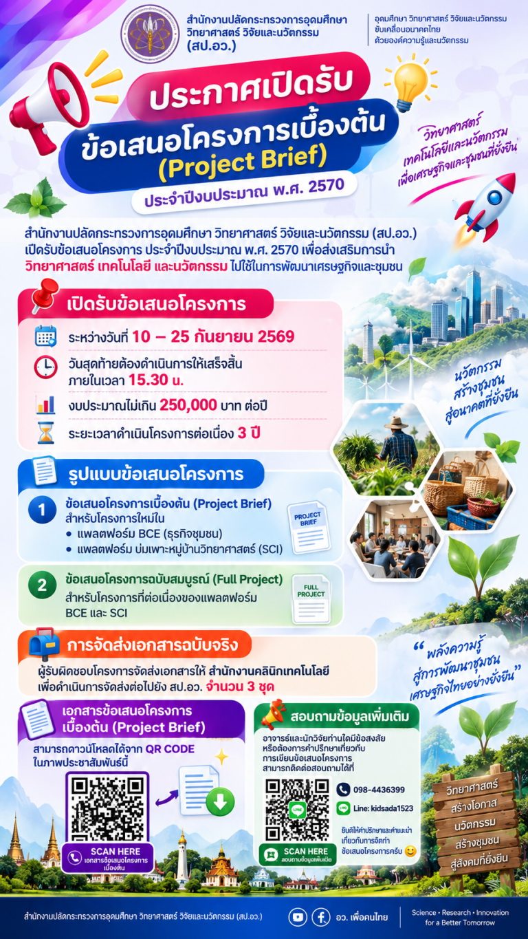 ประกาศเปิดรับข้อเสนอโครงการเบื้องต้น (Project Brief) ประจำปีงบประมาณ พ.ศ. 2570